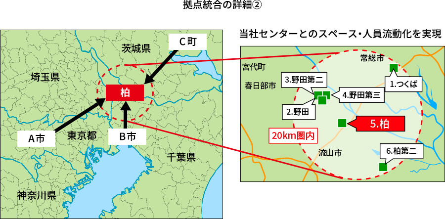 拠点統合の詳細２