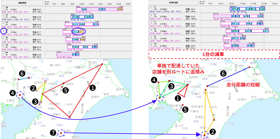 輸配送の効率化（属人的配車とシステムによる配車）