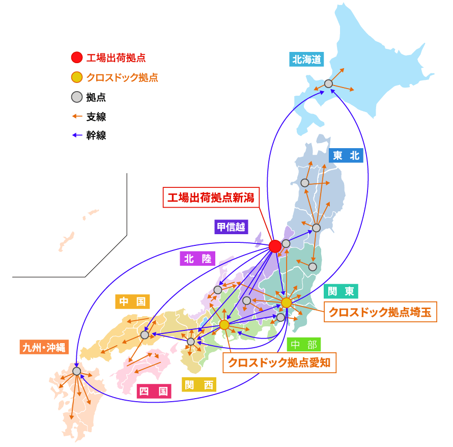 共同配送ネットワーク説明図